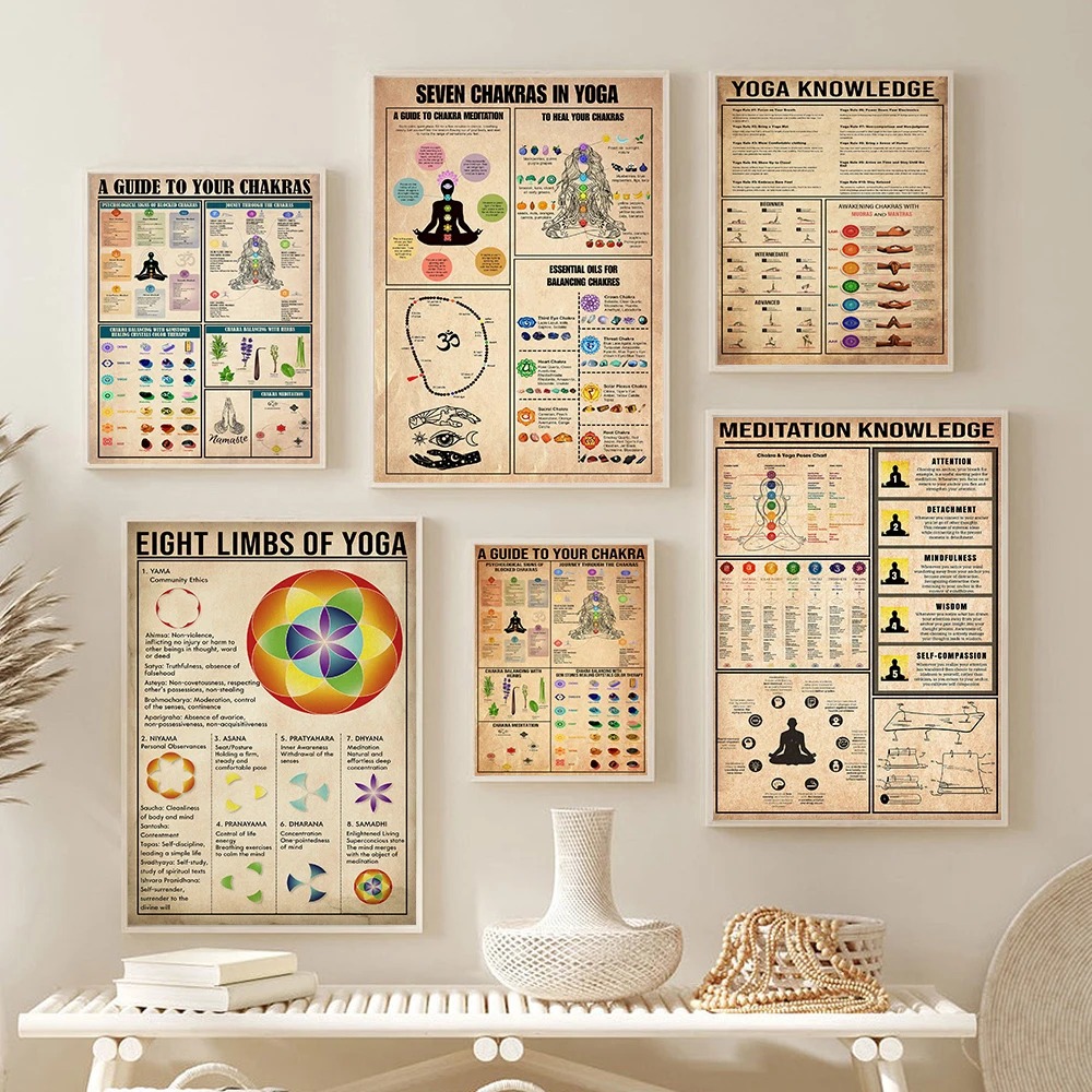 Yoga Chakras Knowledge Rules G - đánh giá và giá Home Gym Yoga Studio