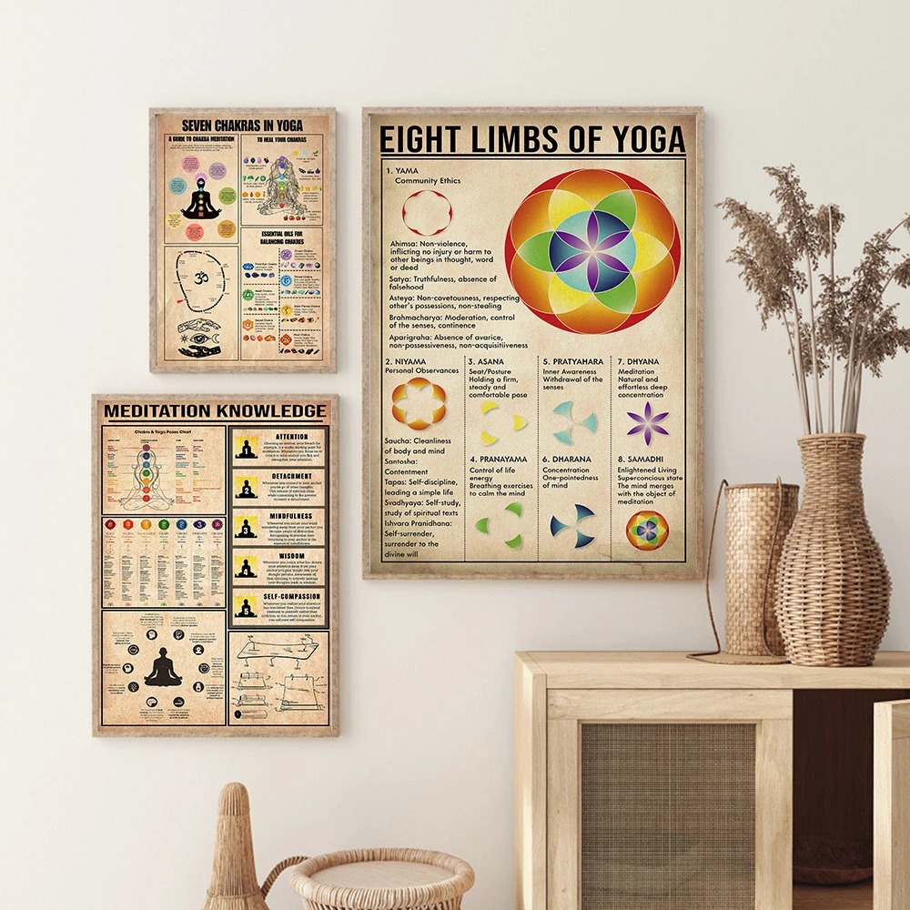Yoga Chakras Knowledge Rules G - đánh giá và giá Home Gym Yoga Studio