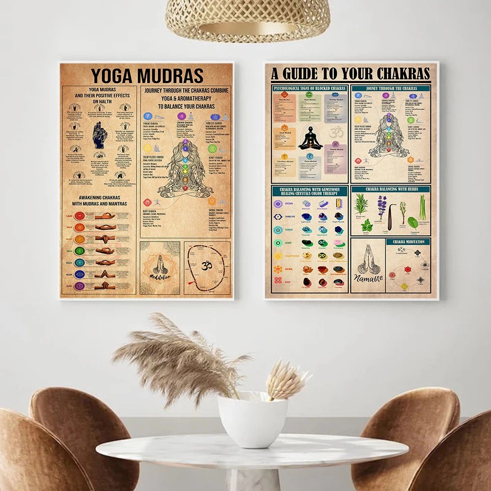Yoga Chakras Knowledge Rules G - đánh giá và giá Home Gym Yoga Studio