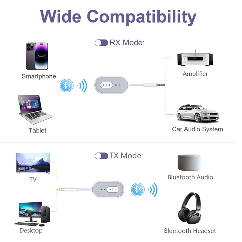 Y47A Bluetooth 5.3 Audio Adapt - đánh giá và giá Home Gym Video